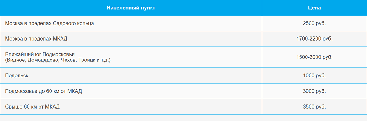 Доставка газа и газовых баллонов по Ломоносовскому проспекту и области